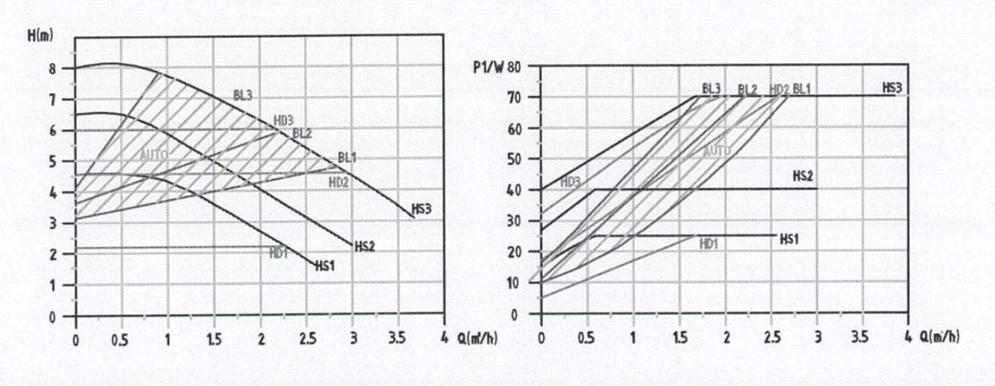 Master 25-8 performance curve