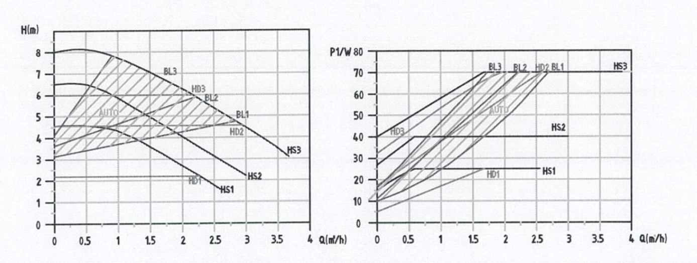 Master S 20-8 Performance Curve