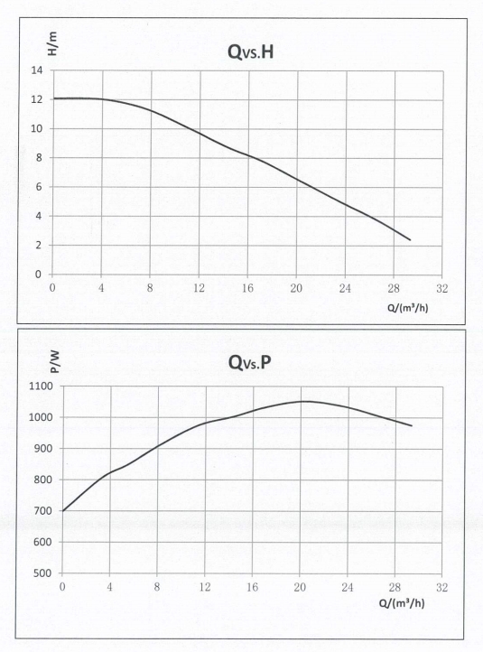 منحنى الأداء الاحترافي الأساسي 50-12F