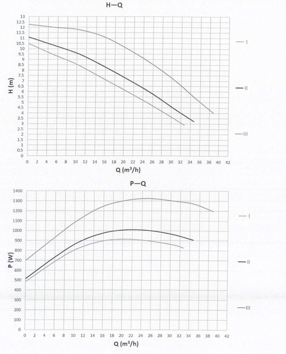 Basic 80-10SF Pro Performance Curve