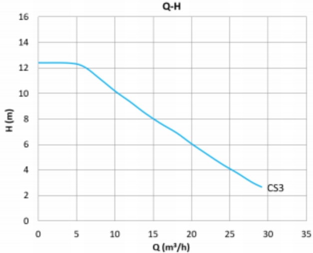 Mega S 50-12F Q-H