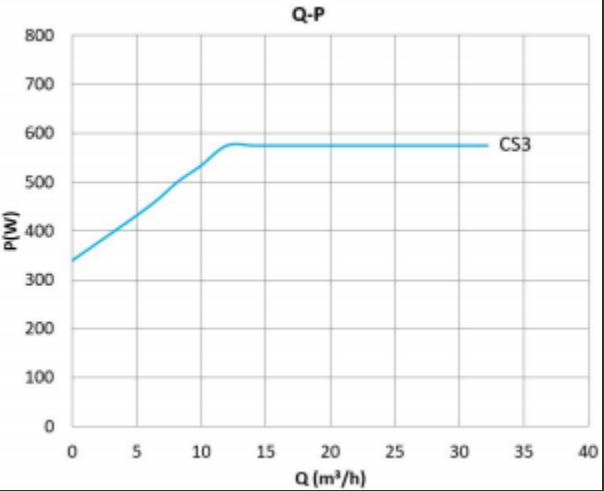 Mega S 65-8F Q-H