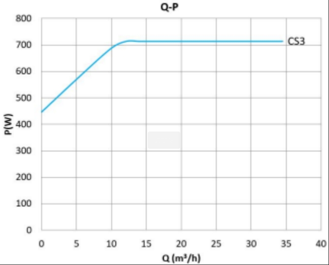 Mega S 65-10F Q-H