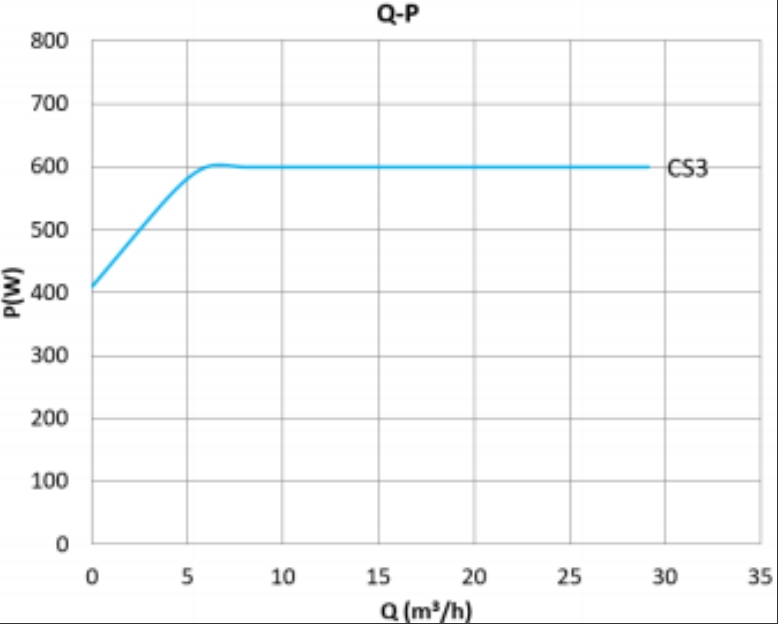 Mega S 50-12F Q-P