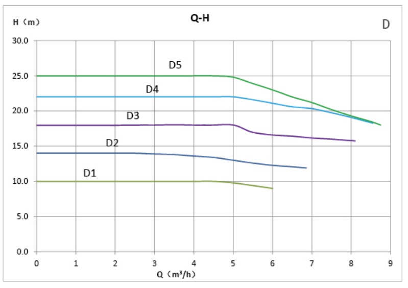domestic booster pump