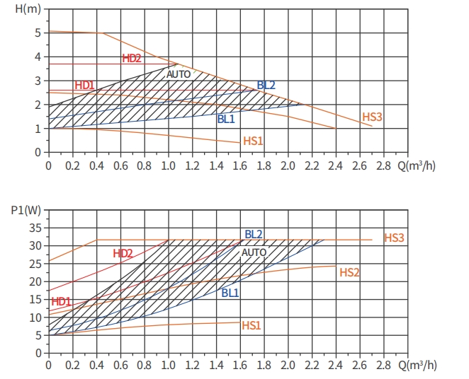 LPA 20-5