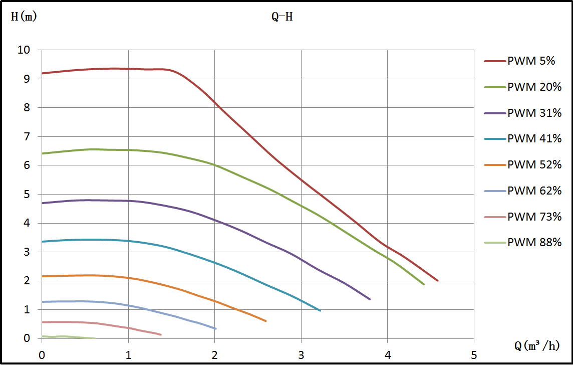 hydronic circulating pump