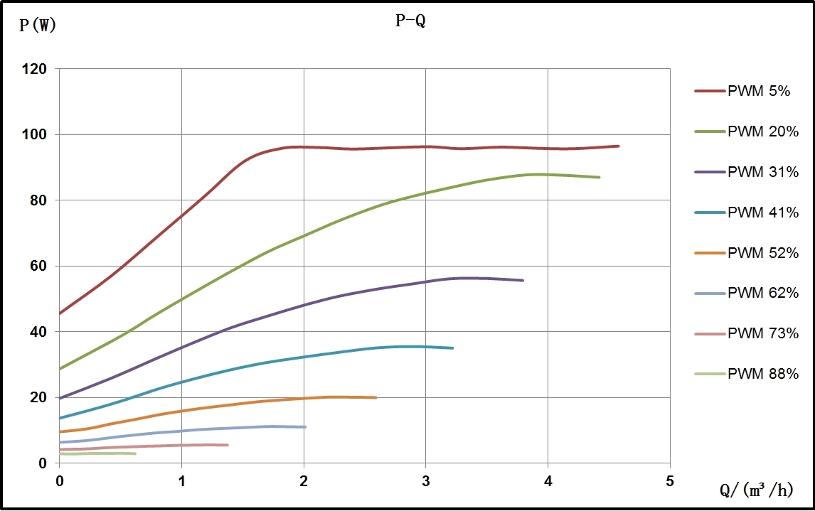hydronic circulating pump