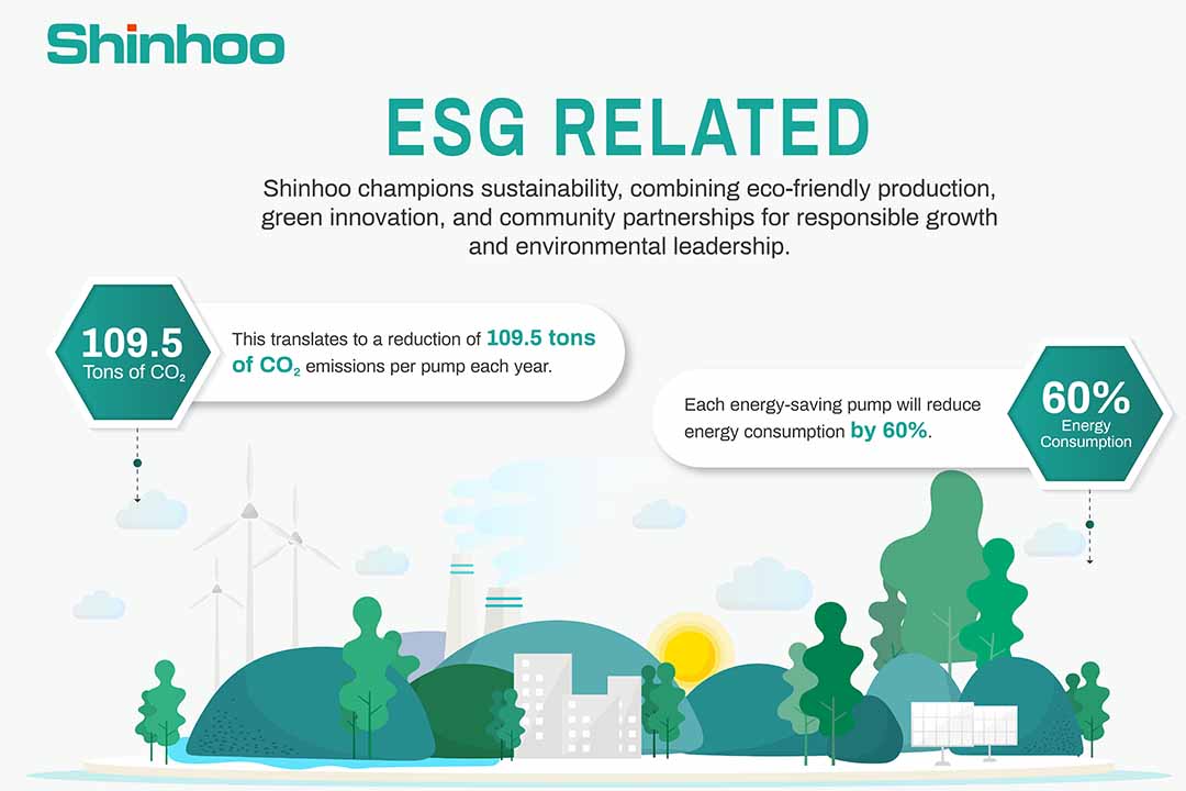 Shinhoo Sets the Benchmark in ESG with Remarkable Carbon and Energy Savings